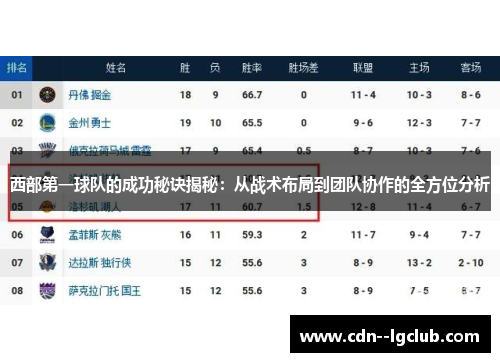 西部第一球队的成功秘诀揭秘:从战术布局到团队协作的全方位分析 西部第一球队的成功秘诀揭秘:从战术布局到团队协作的全方位分析