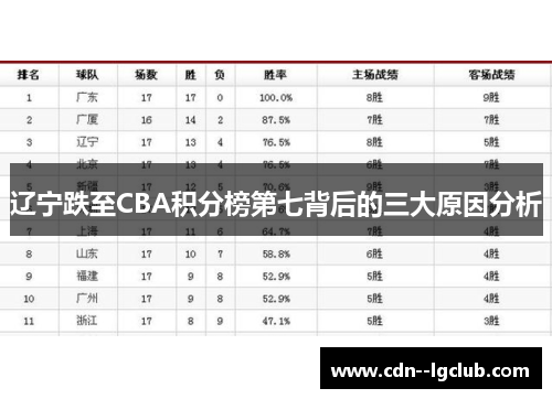 辽宁跌至CBA积分榜第七背后的三大原因分析