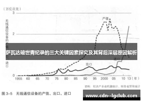 萨瓦达破世青纪录的三大关键因素探究及其背后深层原因解析