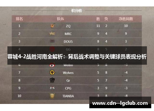 蓉城4-2战胜河南全解析：背后战术调整与关键球员表现分析