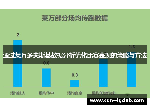 通过莱万多夫斯基数据分析优化比赛表现的策略与方法