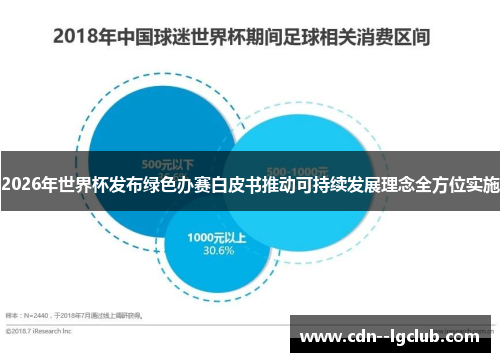 2026年世界杯发布绿色办赛白皮书推动可持续发展理念全方位实施 2026年世界杯发布绿色办赛白皮书推动可持续发展理念全方位实施