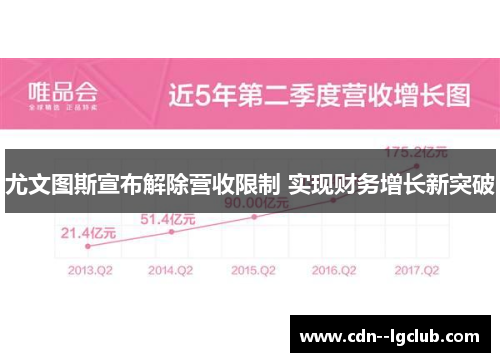 尤文图斯宣布解除营收限制 实现财务增长新突破